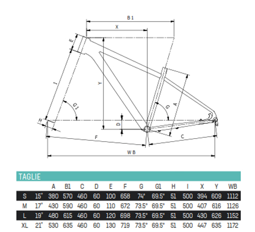 Scheda Geometrie Telaio