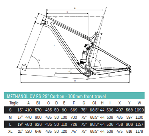 Scheda Geometrie Telaio