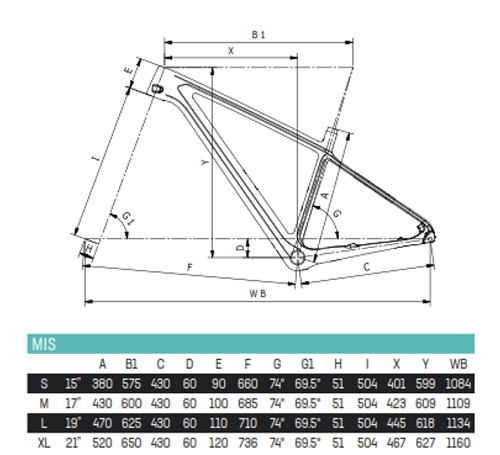 Scheda Geometrie Telaio