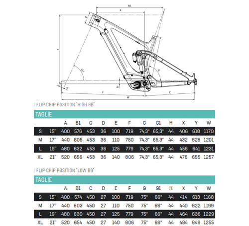 Scheda Geometrie Telaio