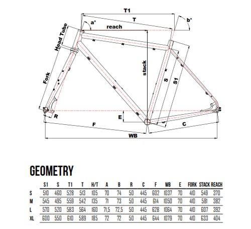 Scheda Geometrie Telaio