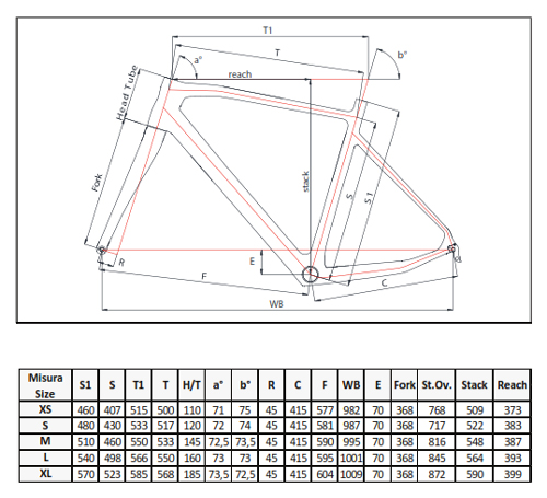 Scheda Geometrie Telaio