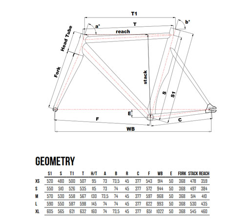 Scheda Geometrie Telaio