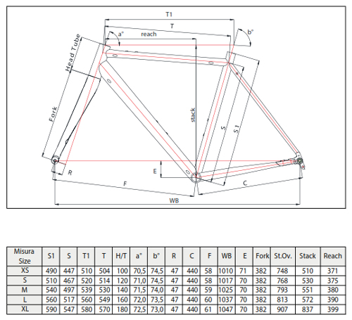 Scheda Geometrie Telaio