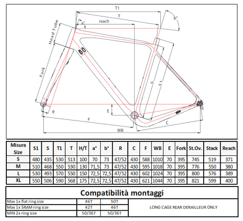 Scheda Geometrie Telaio