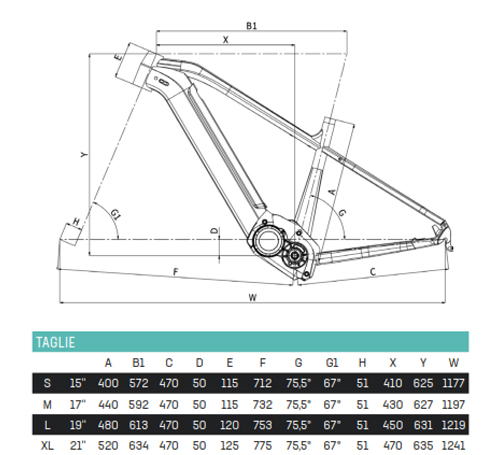 Scheda Geometrie Telaio